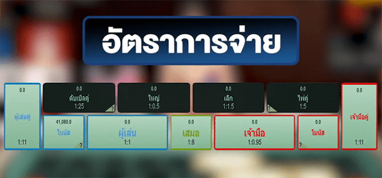 รูปแบบการแทงบาคาร่า เว็บ SBOBET